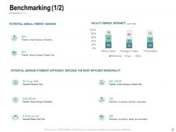 Energy Consumption Management Powerpoint Presentation Slides