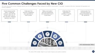 Effective cio transitions to create organizational value powerpoint presentation slides