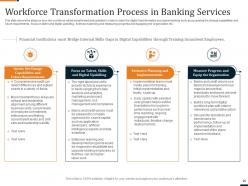 Industry transformation strategies in banking sector and workforce transformation complete deck