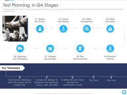 Agile quality assurance model it powerpoint presentation slides