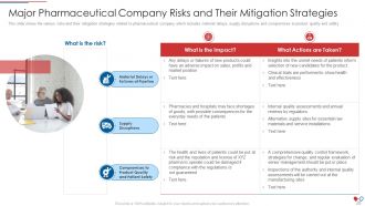 Environmental management issues in the pharmaceutical company case competition complete deck