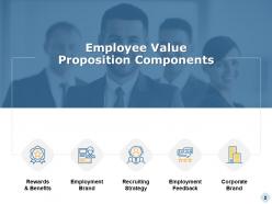 Employee Value Proposition Framework Powerpoint Presentation Slides