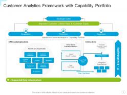 Analytics framework strategic value portfolio design technology opportunities