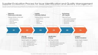 Supplier quality management powerpoint ppt template bundles