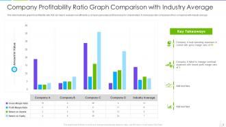 Ratio graph powerpoint ppt template bundles