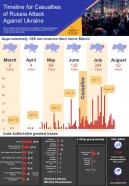 Russia ukraine war infographics document report doc pdf ppt