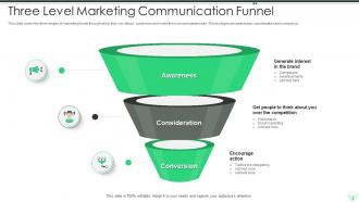 Sales Communication Funnel Powerpoint Ppt Template Bundles