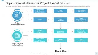 Project Execution Plan Powerpoint PPT Template Bundles