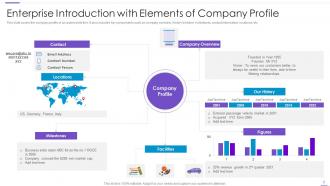 Company Introduction Powerpoint PPT Template Bundles