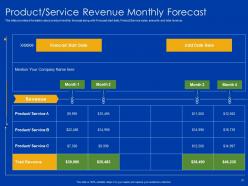 Pitch deck to raise series c funding from private equity firms powerpoint presentation slides