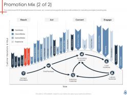 Product launch plan powerpoint presentation slides