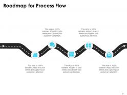 Ecommerce proposal template powerpoint presentation slides