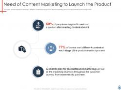 Product launch plan powerpoint presentation slides