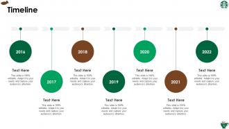 Starbucks investor funding elevator pitch deck ppt template