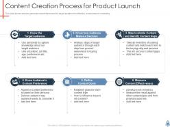 Product launch plan powerpoint presentation slides