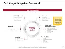 Consolidation Of Companies Powerpoint Presentation Slides