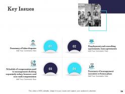 Commercial due diligence process powerpoint presentation slides