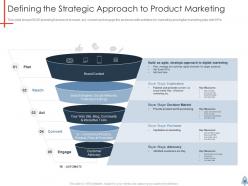 Product launch plan powerpoint presentation slides