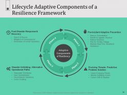 Infrastructure construction management powerpoint presentation slides