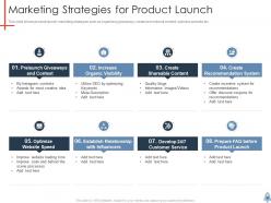 Product launch plan powerpoint presentation slides