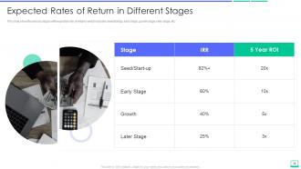 Calculating the value of a startup company powerpoint presentation slides