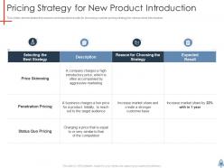 Product launch plan powerpoint presentation slides