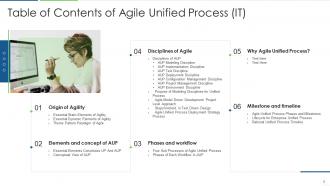 Agile unified process it powerpoint presentation slides