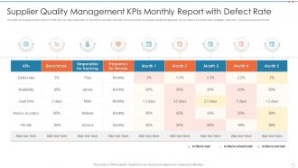 Supplier quality management powerpoint ppt template bundles