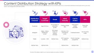 Content distribution powerpoint ppt template bundles