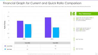 Ratio graph powerpoint ppt template bundles