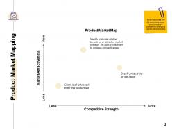 Product viability assessment powerpoint presentation slides