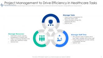 Project Management In Healthcare Powerpoint Ppt Template Bundles