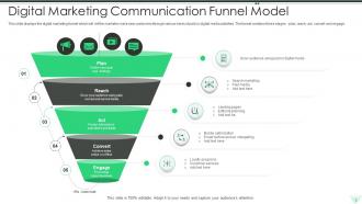 Sales Communication Funnel Powerpoint Ppt Template Bundles