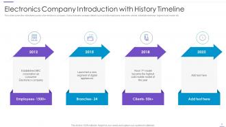 Company Introduction Powerpoint PPT Template Bundles