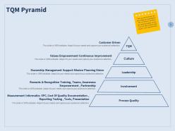 Continuous improvement process overview powerpoint presentation slides