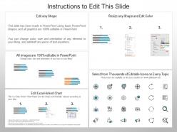 Information technology gantt chart