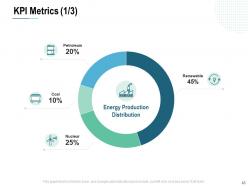 Energy Consumption Management Powerpoint Presentation Slides