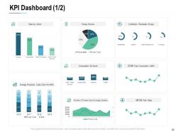 Energy Consumption Management Powerpoint Presentation Slides