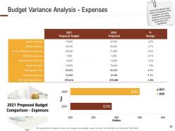 Investment in land and building powerpoint presentation slides