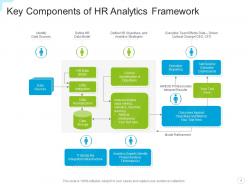 Analytics framework strategic value portfolio design technology opportunities