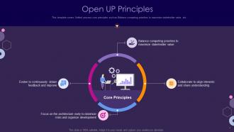 Open unified process open up it powerpoint presentation slides