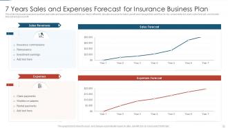 Insurance business plan powerpoint ppt template bundles