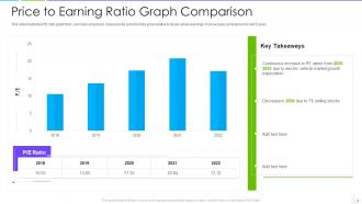 Ratio graph powerpoint ppt template bundles