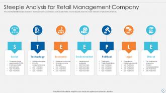 Steeple analysis powerpoint ppt template bundles