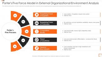 Organizational Environment Powerpoint Ppt Template Bundles