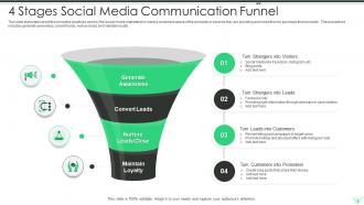 Sales Communication Funnel Powerpoint Ppt Template Bundles