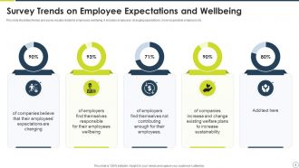 Employee Wellbeing Powerpoint Ppt Template Bundles