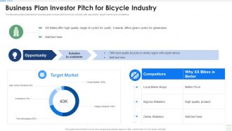 Business Plan Investor Powerpoint Ppt Template Bundles