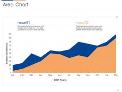 Organizational team building program powerpoint presentation slides