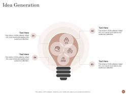 Business plan for opening a cafe powerpoint presentation slides